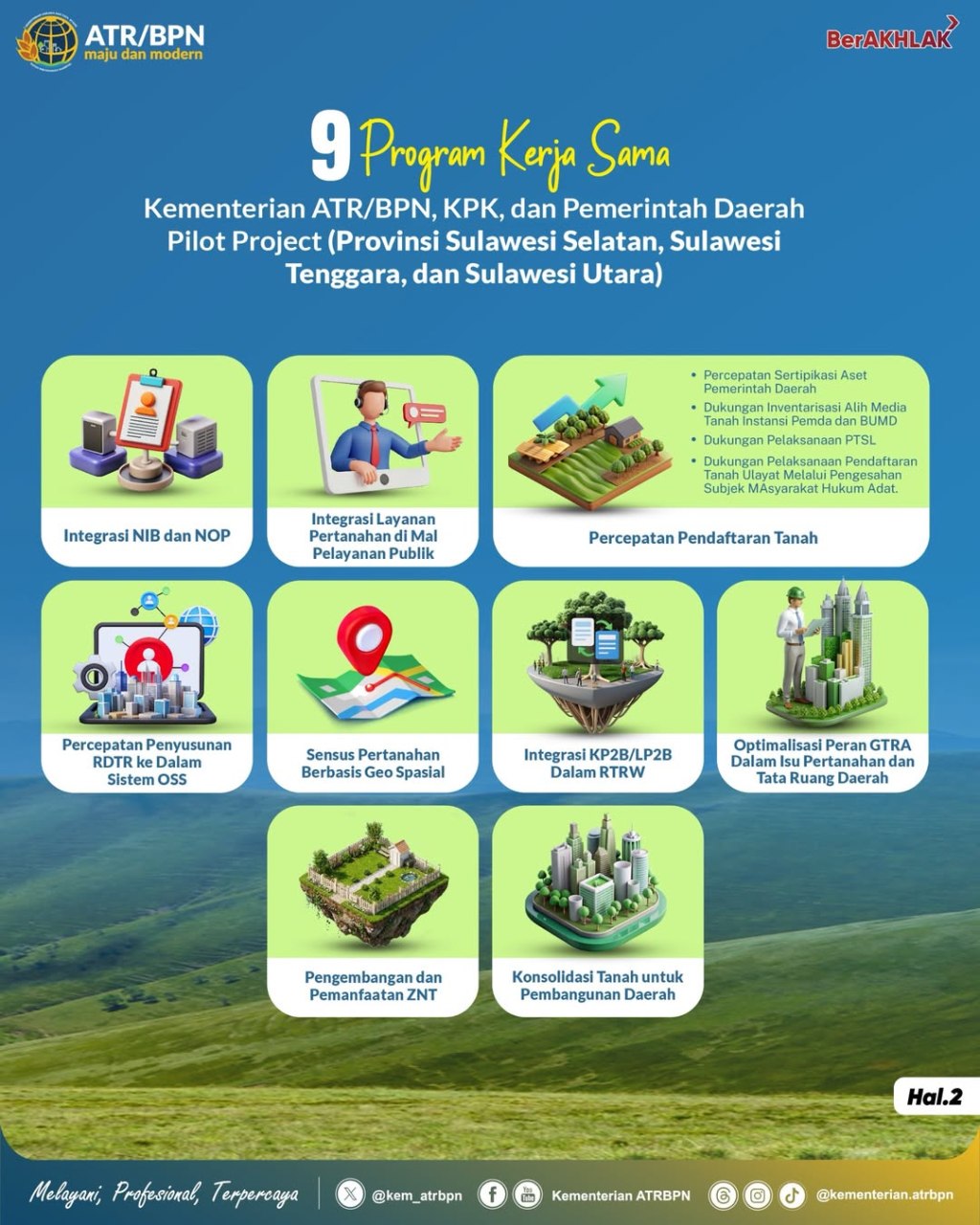 9 Program Kerja Sama ATR/BPN, KPK, dan Pemerintah&nbsp;Daerah