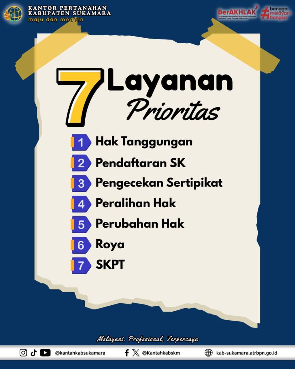Info Grafis Pertanahan