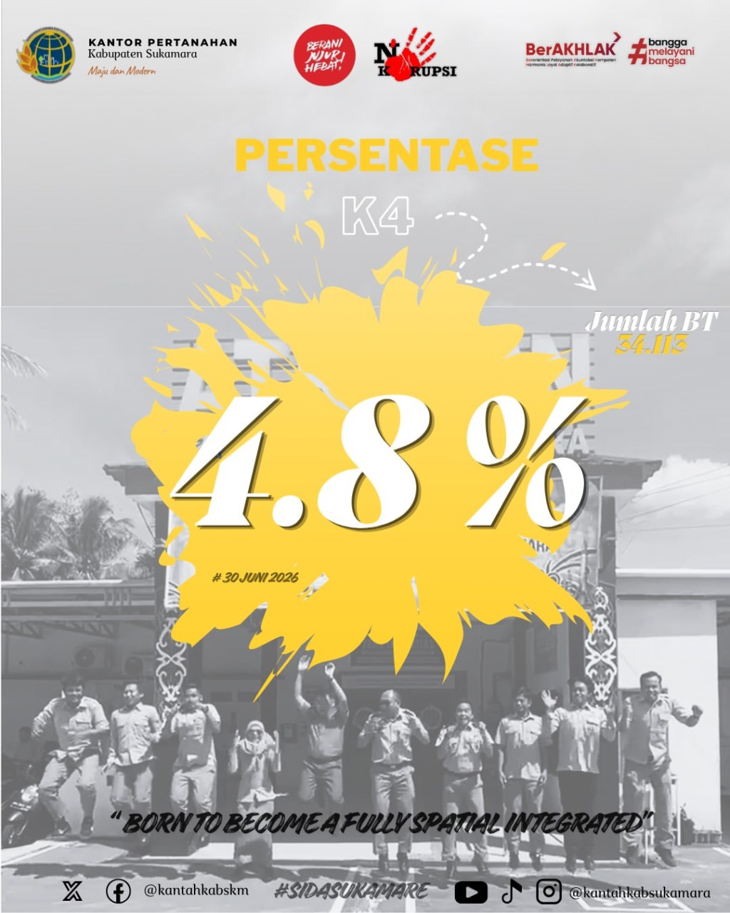 Persentase K4 Kabupaten Sukamara