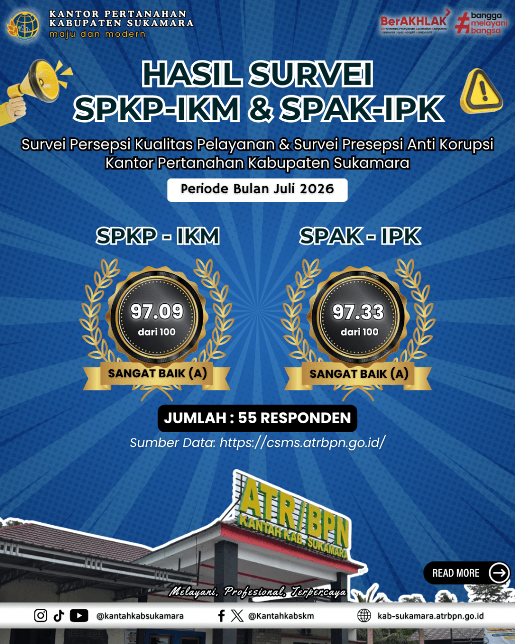 Hasil Survei SPKP-IKM & SPAK-IPK Bulan&nbsp;Juli